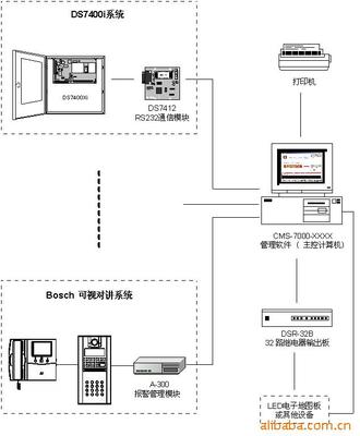 【博世报警软件】价格,厂家,图片,集成防盗报警系统,深圳市普泰克智能科技-