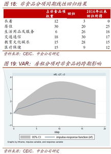 滞后的价格上涨 滞胀