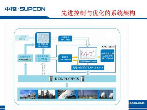 一份不错的工厂自动化解决方案ppt