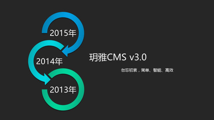 拥抱时代变革,玥雅CMS全部开源!