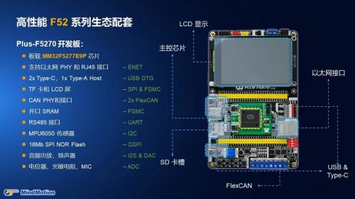 灵动微电子发布高性能mm32f5系列mcu产品