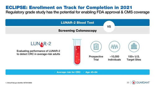 通过液体活检先驱guardant health,看液体活检的市场规模
