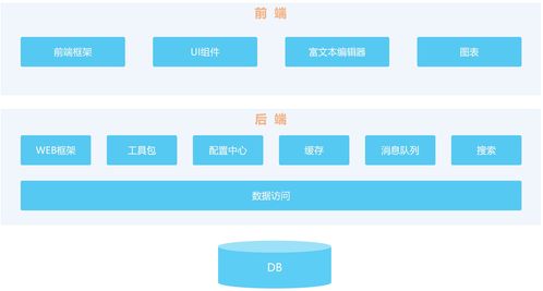 web全栈应用之旅 启程篇